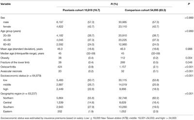 Increased Incidence of Total Knee Replacement Surgery in Patients With Psoriasis: A Secondary Cohort Analysis of a Nationwide, Population-Based Health Claims Database